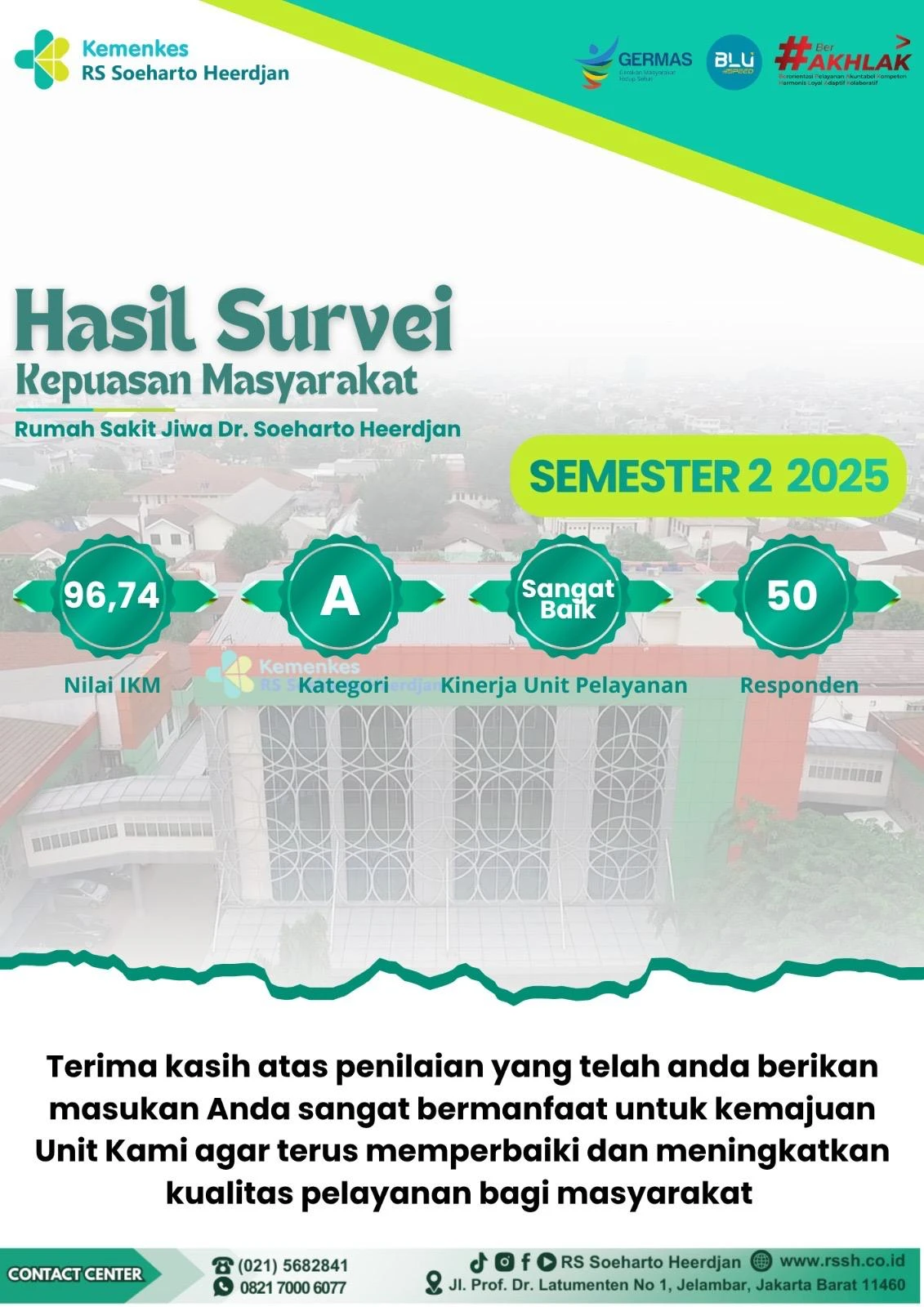 Hasil Survei Kepuasan Masyarakat RS Soeharto Heerdjan Tahun 2025 Meningkat