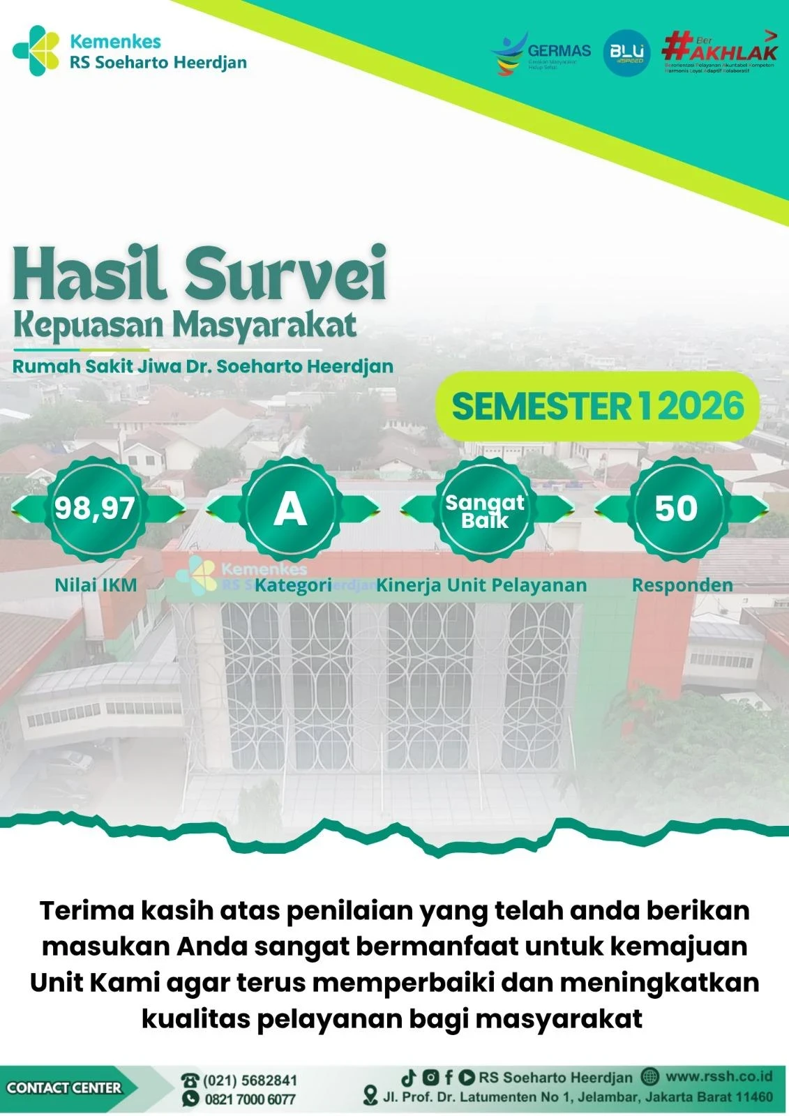 Hasil Survei Kepuasan Masyarakat RS Soeharto Heerdjan Semester I Tahun 2026